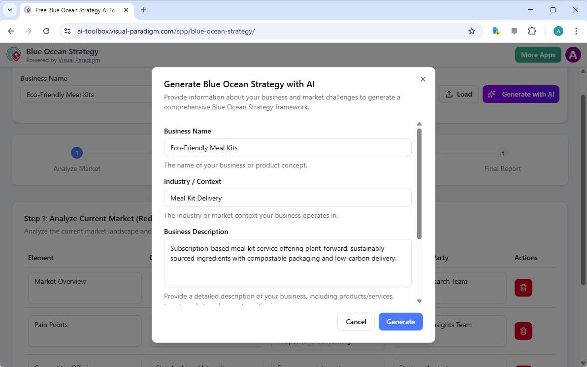 Imperio de Kits de Comida Sostenible: Estrategia Azul de Océano impulsada por IA | Visual Paradigm