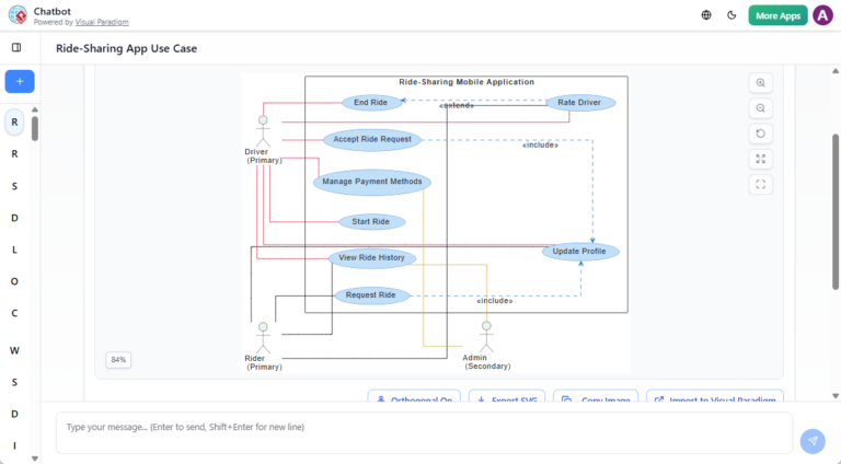 Cómo utilizar el chatbot de IA para generar y refinar diagramas de casos de uso de forma eficiente