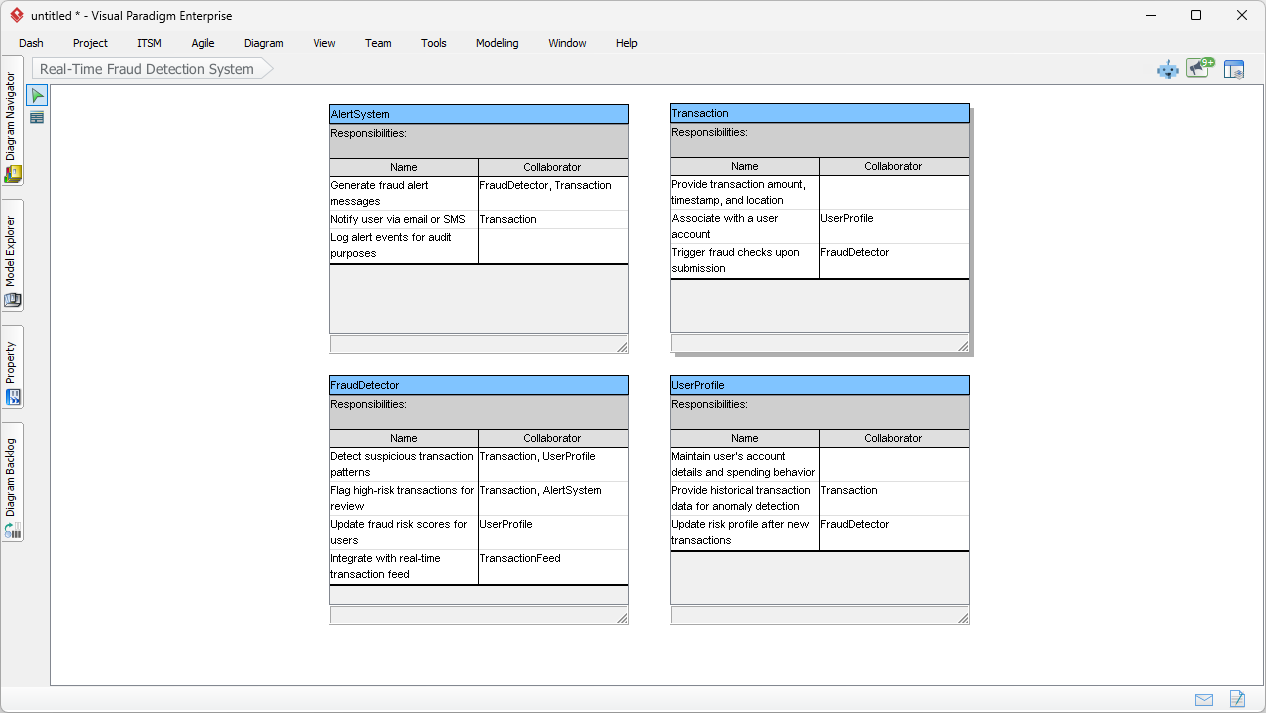 Modeling a Real-Time Fraud Detection System: Instant CRC Cards with Visual Paradigm