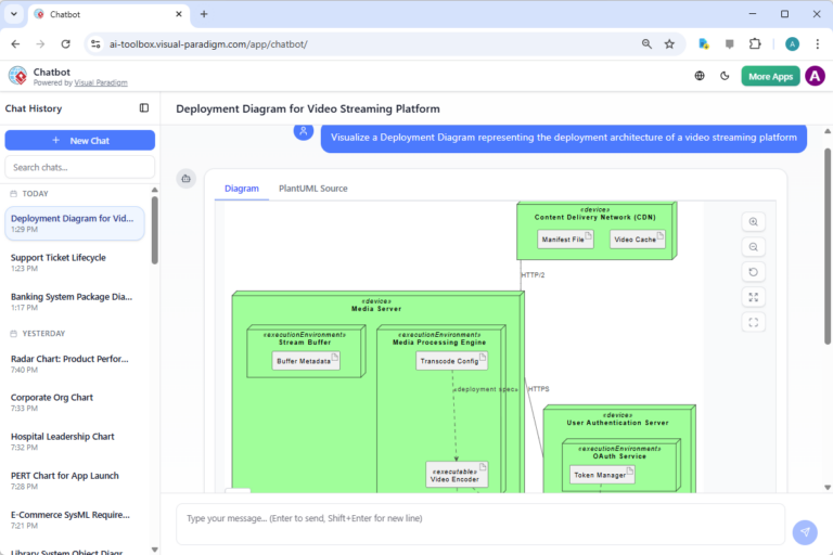 Wizualizacja architektur przesyłania wideo i e-commerce: Przewodnik po generowaniu diagramów wdrożenia z wykorzystaniem AI w Visual Paradigm
