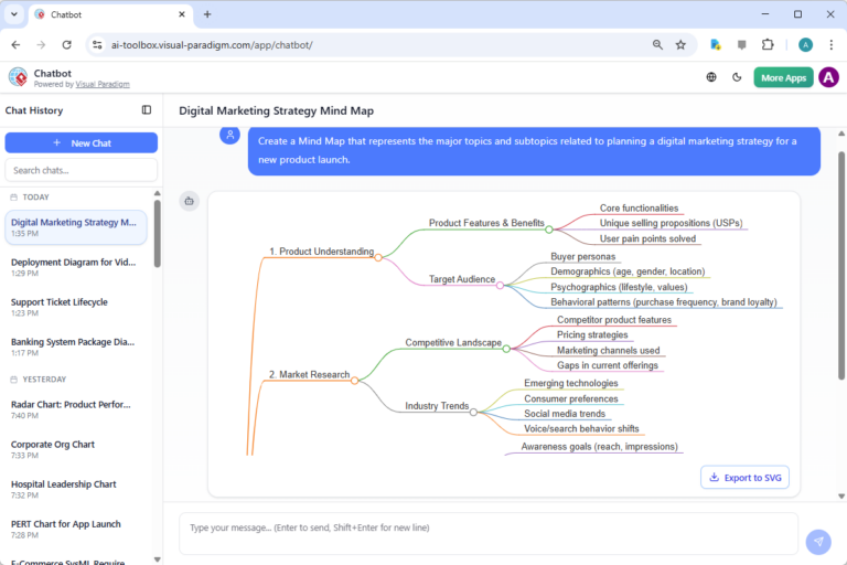 Do Texto para Mapa Mental: Como a IA Transforma Ideias em Visualizações com o Visual Paradigm