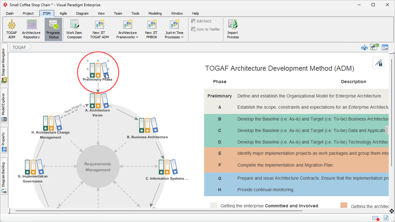 轉變企業架構：透過 Visual Paradigm 的 AI 驅動 TOGAF ADM 導引指南