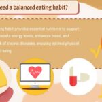 Animating Healthy Habits: Create Engaging Nutrition Videos with AniFuzion