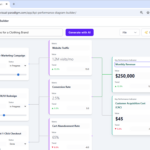 Clothing Brand Growth: Strategy Mapping with the AI KPI Performance Diagram Builder