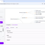Streamlining Kitchen Renovation Projects: Building an Intelligent WBS with AI Tree Diagram Maker Streamlining Kitchen Renovation Projects: Building an Intelligent WBS with AI Tree Diagram Maker