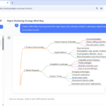 From Text to Mind Map: How AI Turns Ideas into Visuals with Visual Paradigm