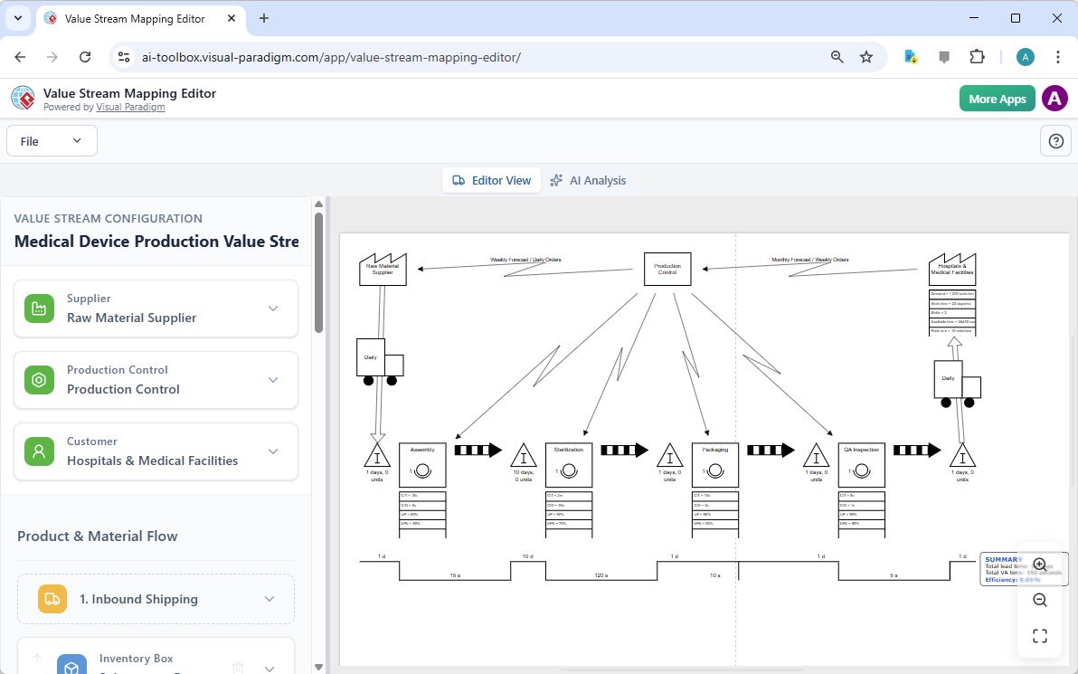Creating a Medical Device Value Stream Map in Minutes with AI