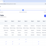 Automate Complex Decision Logic with AI-Powered Decision Table Generator