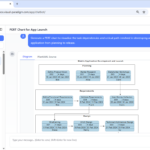 Creating a Professional PERT Chart in Seconds with Visual Paradigm Creating a Professional PERT Chart in Seconds with Visual Paradigm