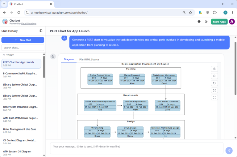 Creating a Professional PERT Chart in Seconds with Visual Paradigm