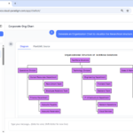 Automate Complex Team Mapping: Best AI Organization Chart Generator by Visual Paradigm