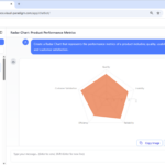 Visualize Product Competencies Fast: The Ultimate AI Radar Chart Maker by Visual Paradigm