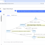 Creating a UML State Diagram in Seconds with Visual Paradigm