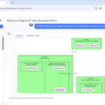 Visualizing Video Streaming and E-Commerce Architectures: A Guide to AI Deployment Diagram Generation in Visual Paradigm