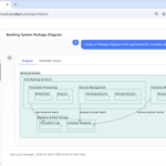 From Text to UML Package Diagrams: How Visual Paradigm’s AI Does It in Seconds