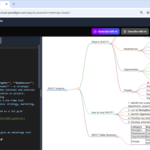Mastering Strategic SWOT Analysis: Create Dynamic Diagrams with AI-Powered Markmap Studio