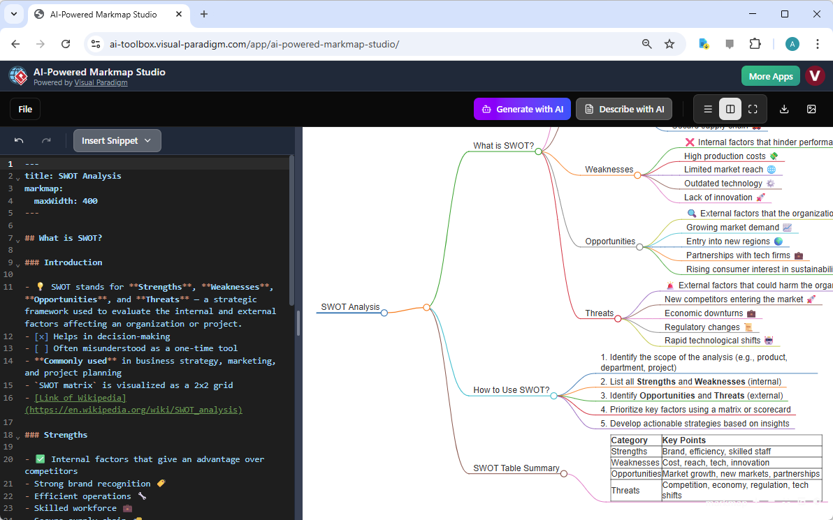 Mastering Strategic SWOT Analysis: Create Dynamic Diagrams with AI-Powered Markmap Studio