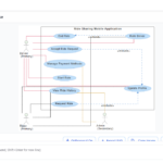 How to Use AI Chatbot to Generate and Refine Use Case Diagrams Efficiently How to Use AI Chatbot to Generate and Refine Use Case Diagrams Efficiently